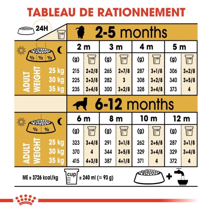 Royal Canin Golden Retriever Chiot 12 Kg
