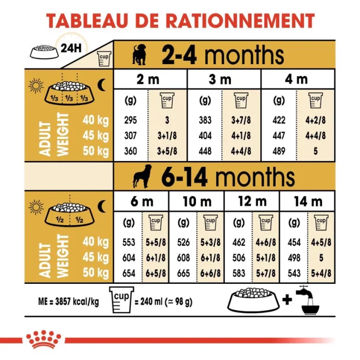 Royal Canin Rottweiler Chiot 12 Kg