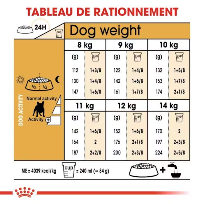 Royal Canin Bouledogue Français Adulte