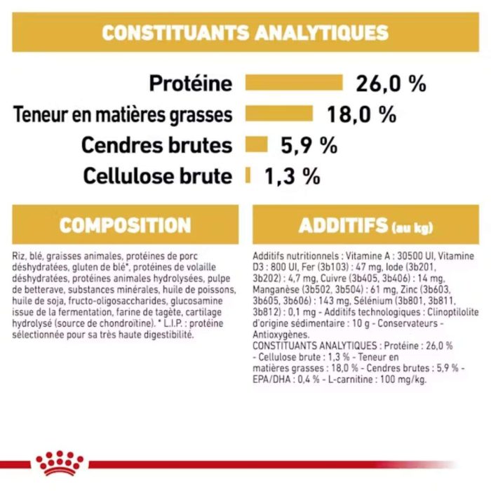 Royal Canin Bouledogue Français Adulte