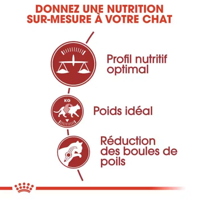 Royal Canin fit 32