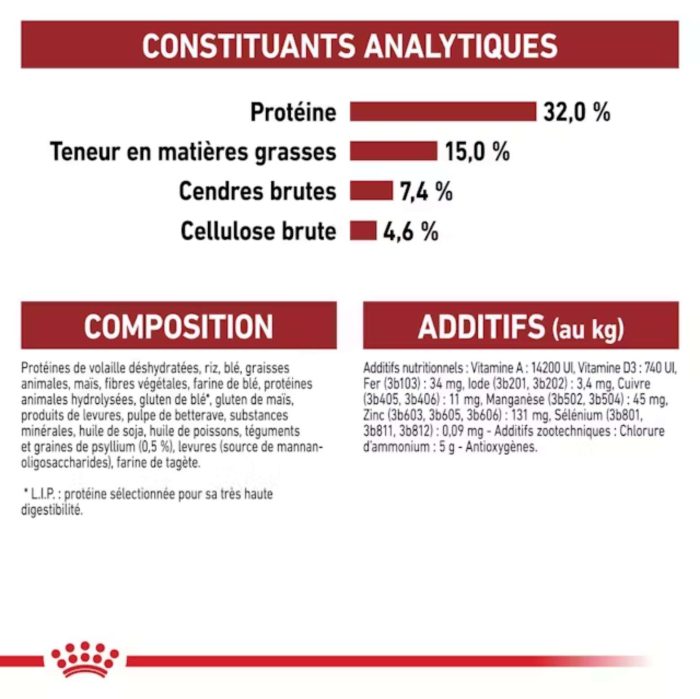 Royal Canin fit 32